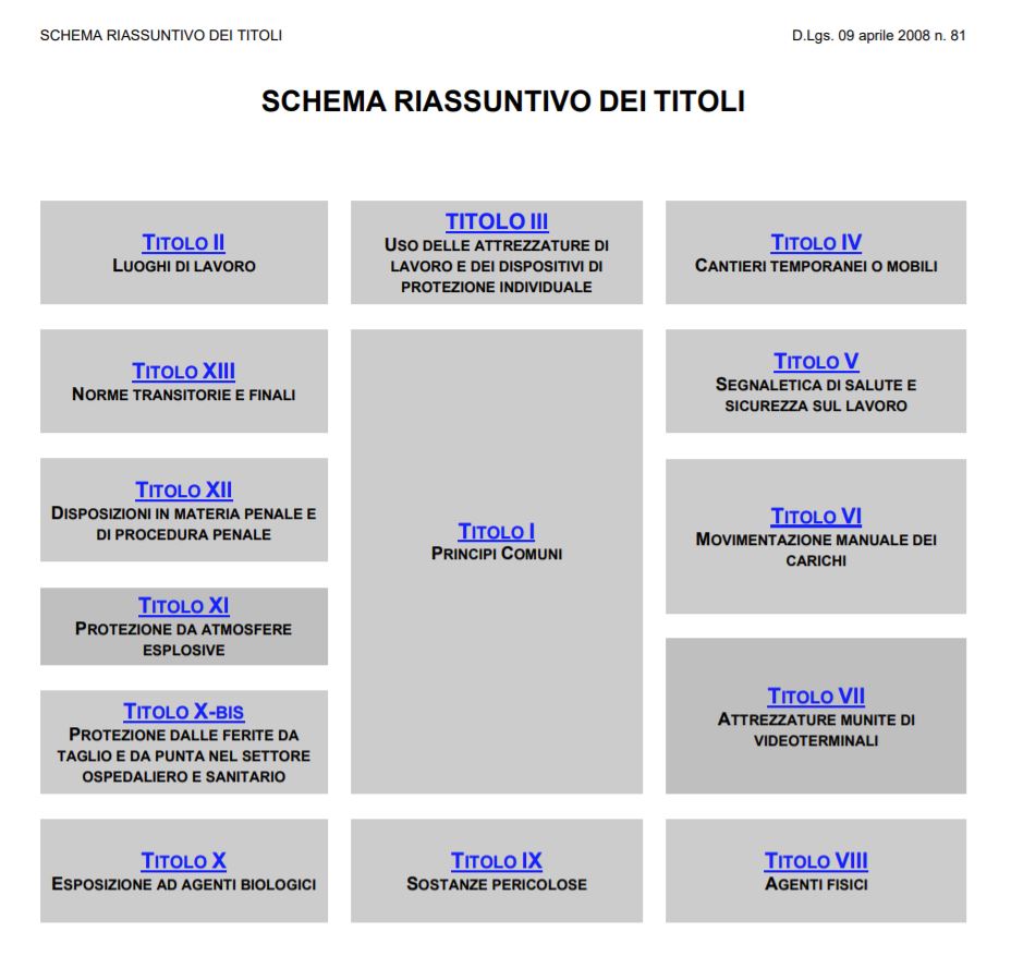 L'evoluzione Normativa In Materia Di Sicurezza Sui Luoghi Di Lavoro In ...